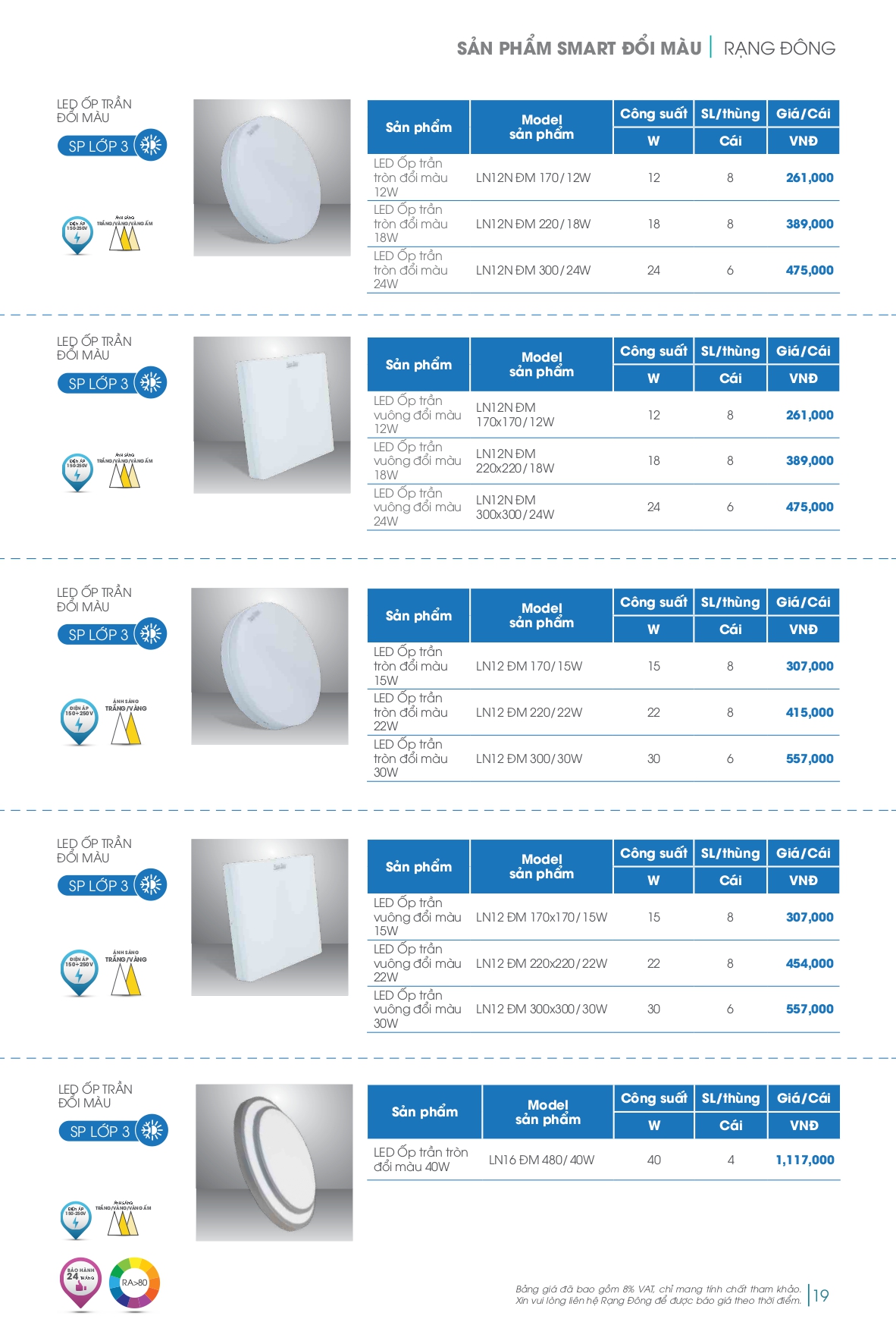 Bảng giá đèn LED Rạng Đông mới nhất